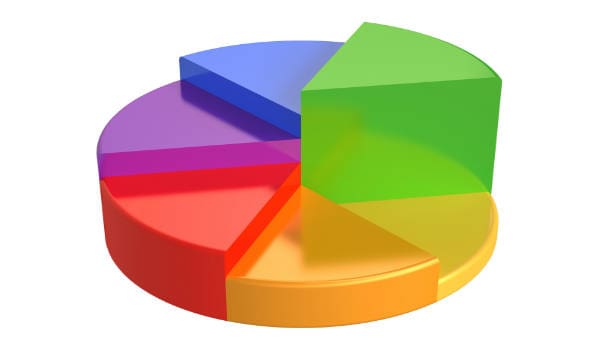 Our latest AA Survey - participate here